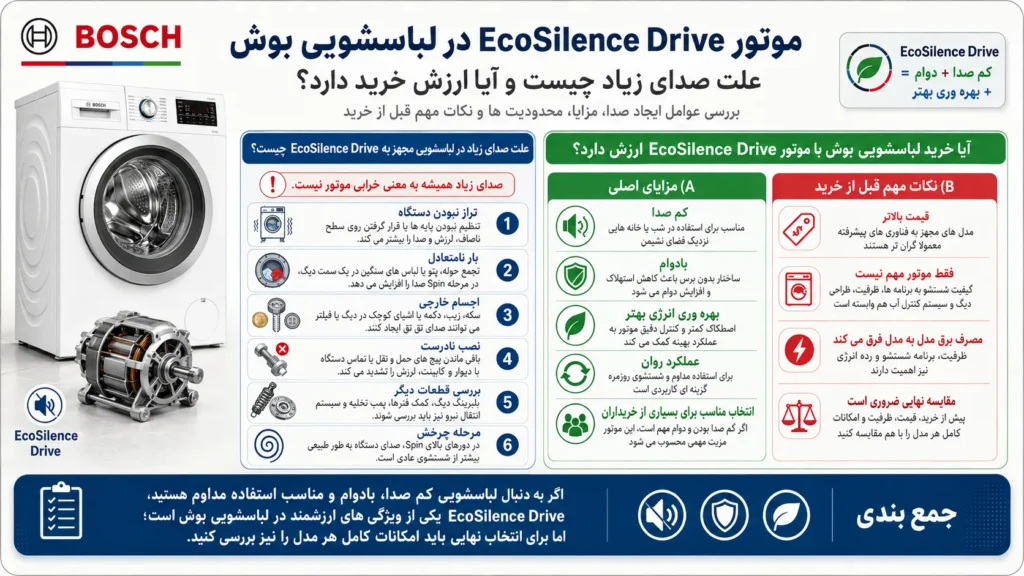 آیا خرید لباسشویی بوش با موتور EcoSilence Drive ارزش دارد؟