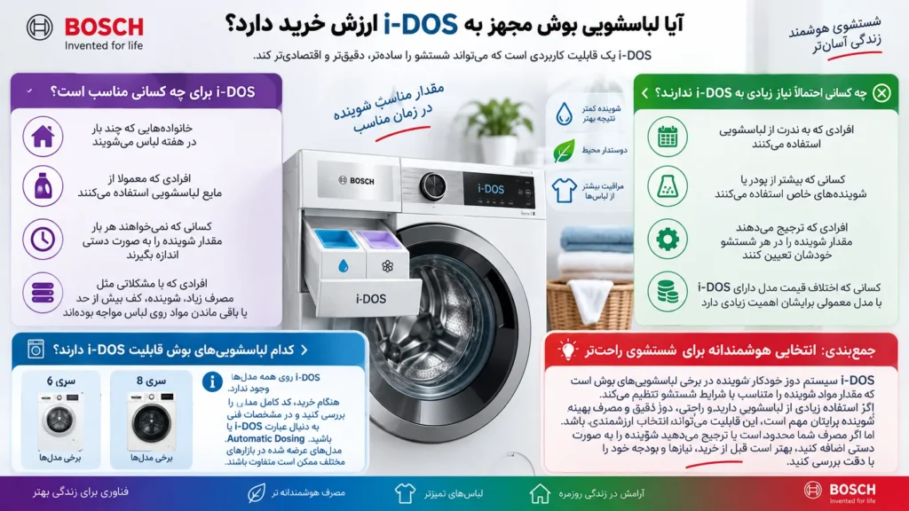 آیا لباسشویی بوش مجهز به i-DOS ارزش خرید دارد؟
