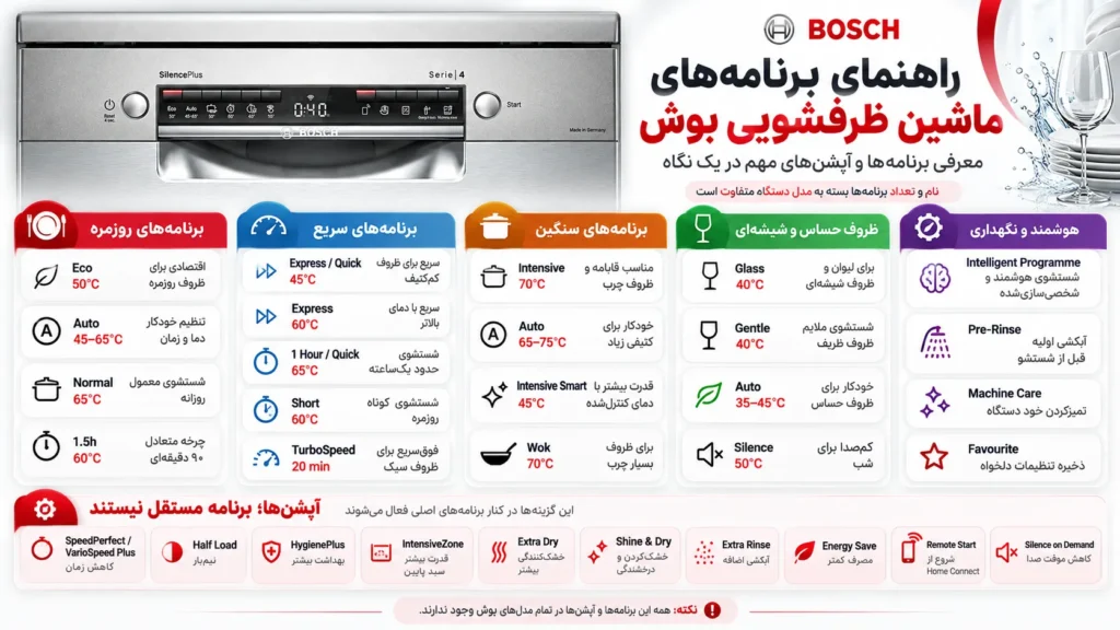برنامه های شستشوی ماشین ظرفشویی بوش