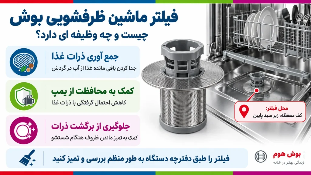 فیلتر ماشین ظرفشویی بوش چیست و چه وظیفه ای دارد؟