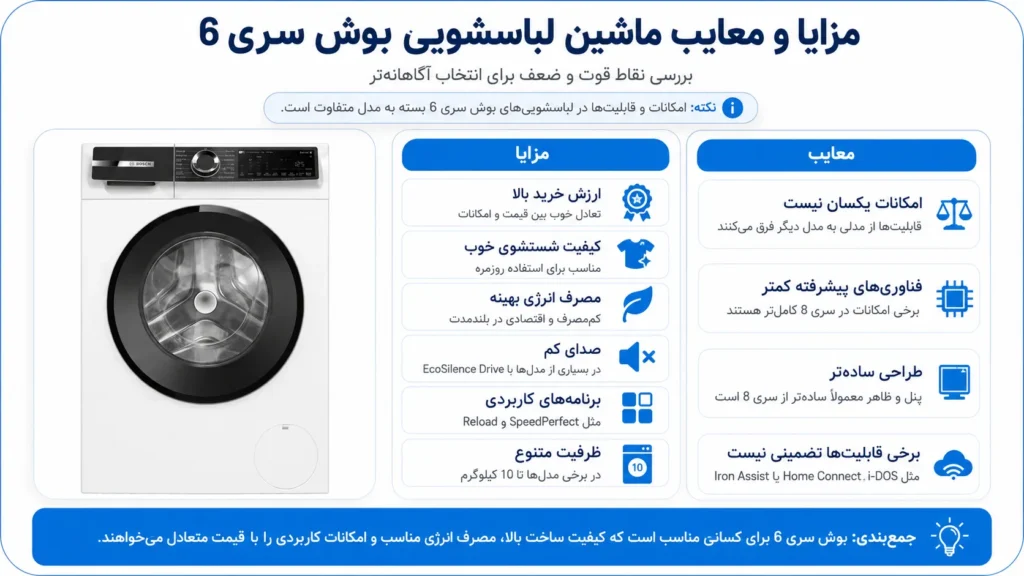 مزایا و معایب ماشین لباسشویی بوش سری 6