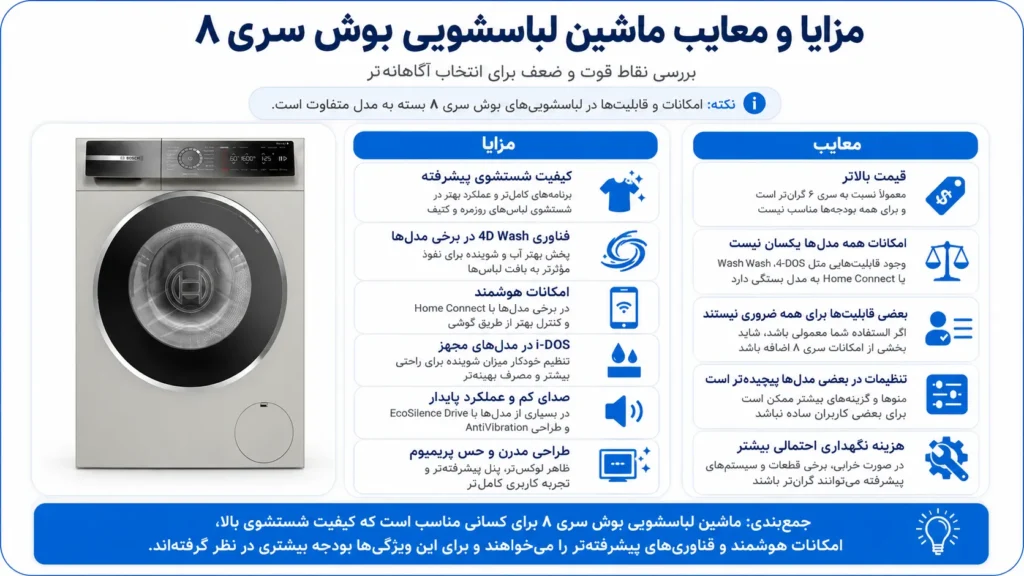 مزایا و معایب ماشین لباسشویی بوش سری 8