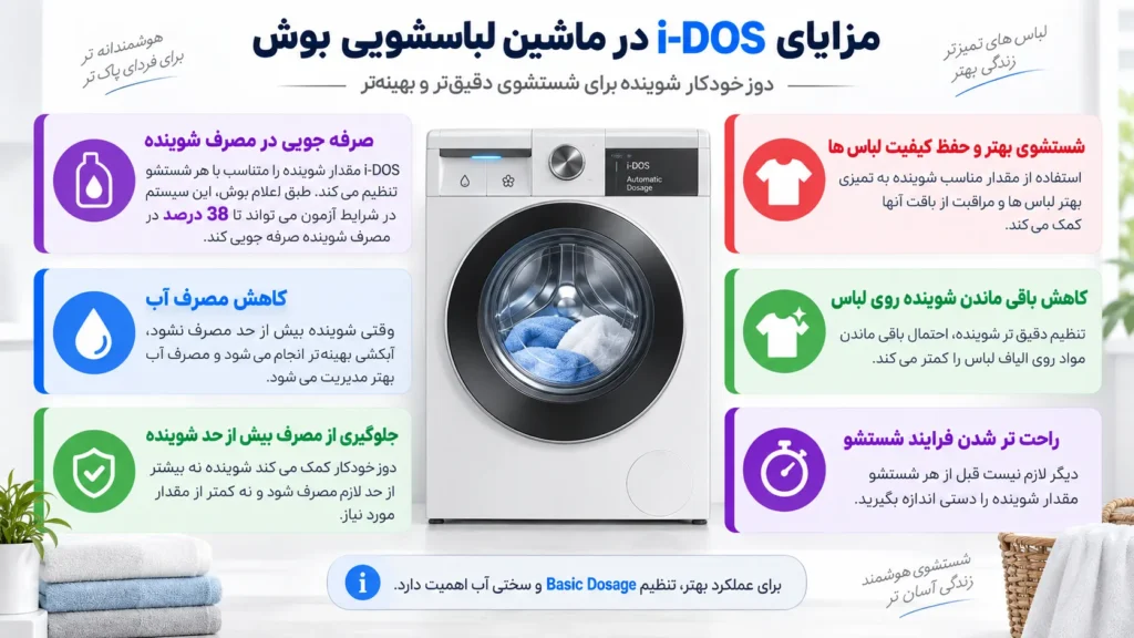مزایای i-DOS در ماشین لباسشویی بوش چیست؟