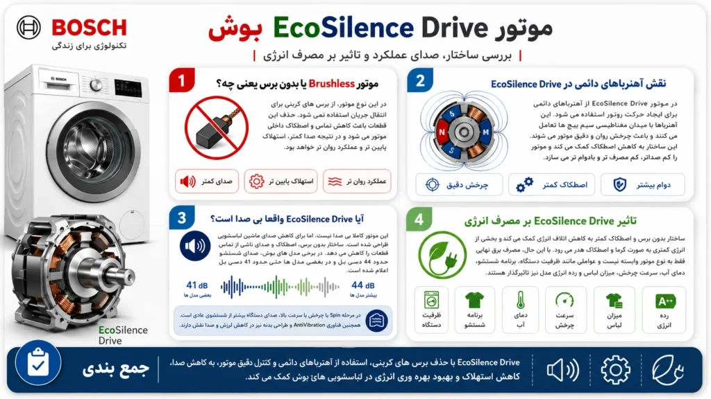موتور EcoSilence Drive