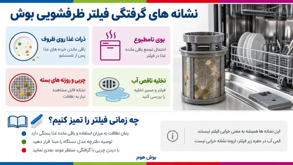 نشانه های کثیفی و گرفتگی فیلتر ظرفشویی چیست؟