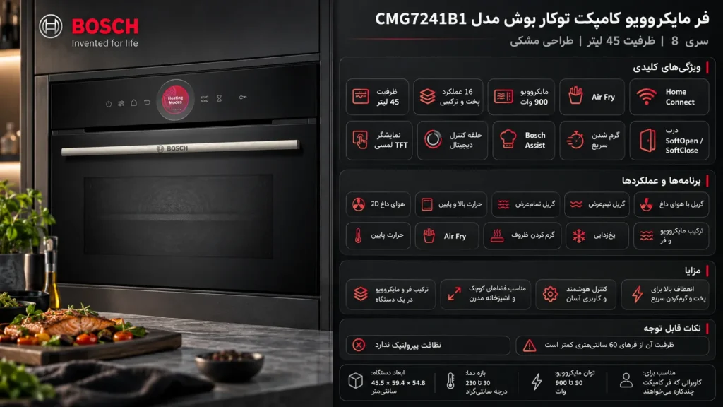 فر مایکروویو کامپکت توکار بوش مدل CMG7241B1